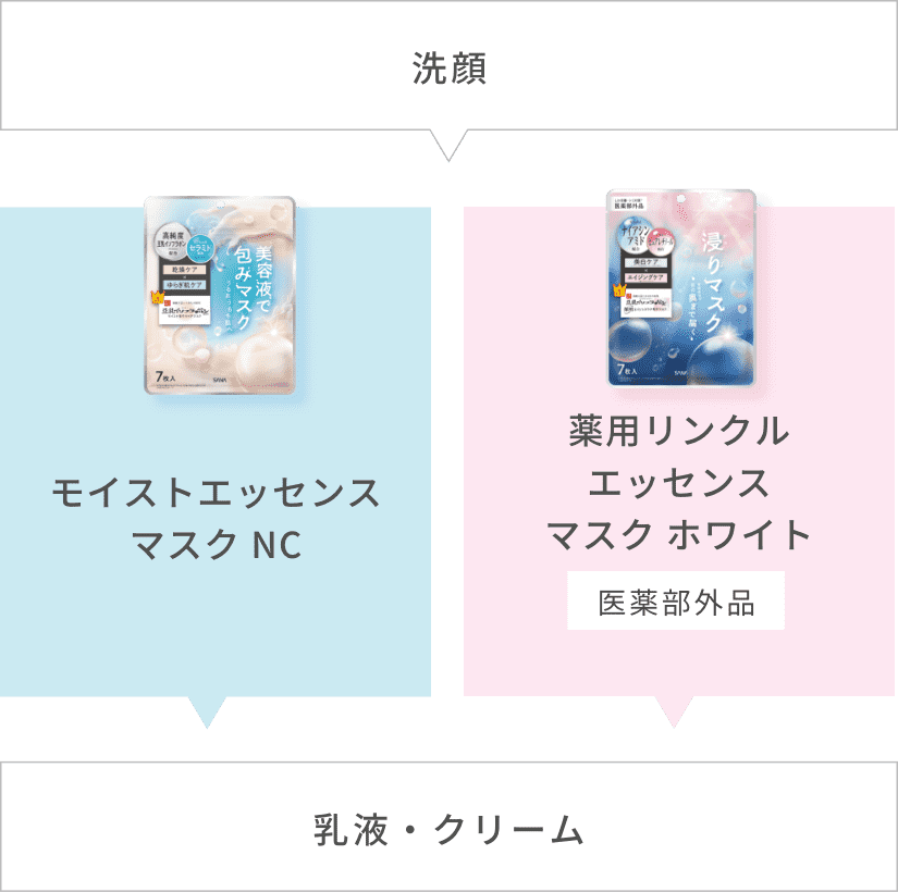 洗顔 → モイストエッセンスマスク NC・薬用リンクルエッセンスマスク ホワイト[医薬部外品] → 乳液・クリーム