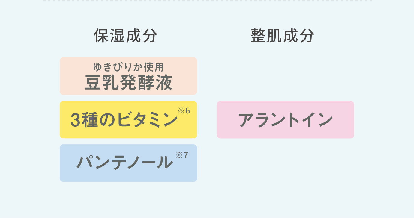 保湿成分 整肌成分