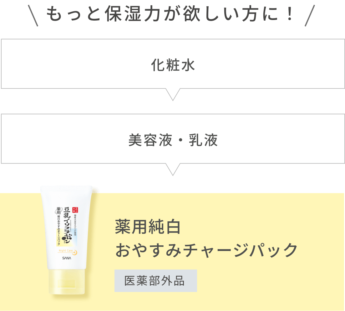 もっと保湿力が欲しい方に！化粧水 → 美容液・乳液 → 薬用純白おやすみチャージパック[医薬部外品]