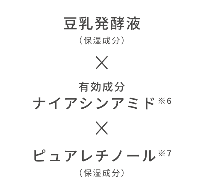 豆乳発酵液（保湿成分）×有効成分ナイアシンアミド×ピュアレチノール（保湿成分）